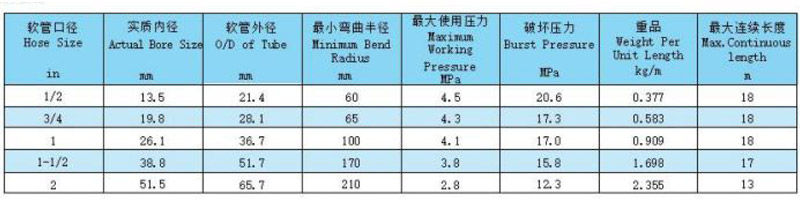 特氟龙软管