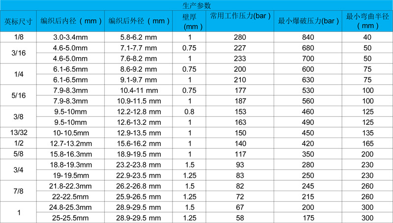 铁特氟龙编织管